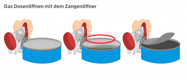 dosenoeffner vergleich